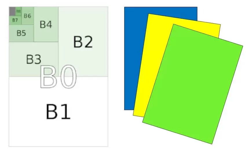 Ukuran Kertas » B0, B1, B2, B3, B4, B5, B6, B7, B8, B9, B10